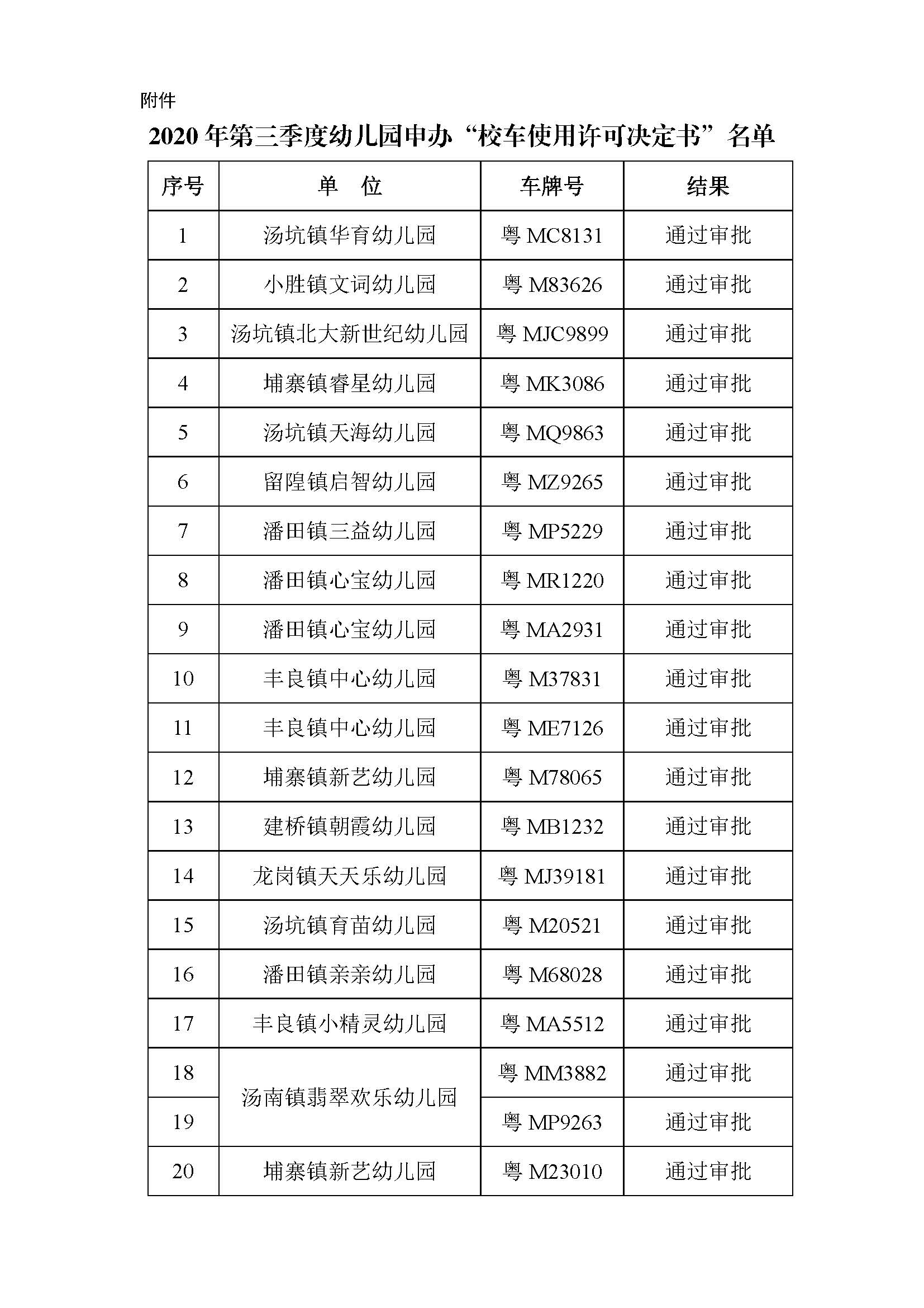 附件申办校车使用许可决定书的幼儿园公示名单.jpg