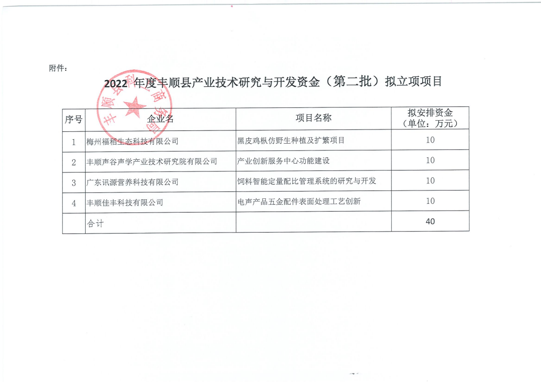 政务微信截图_1681718211226.png