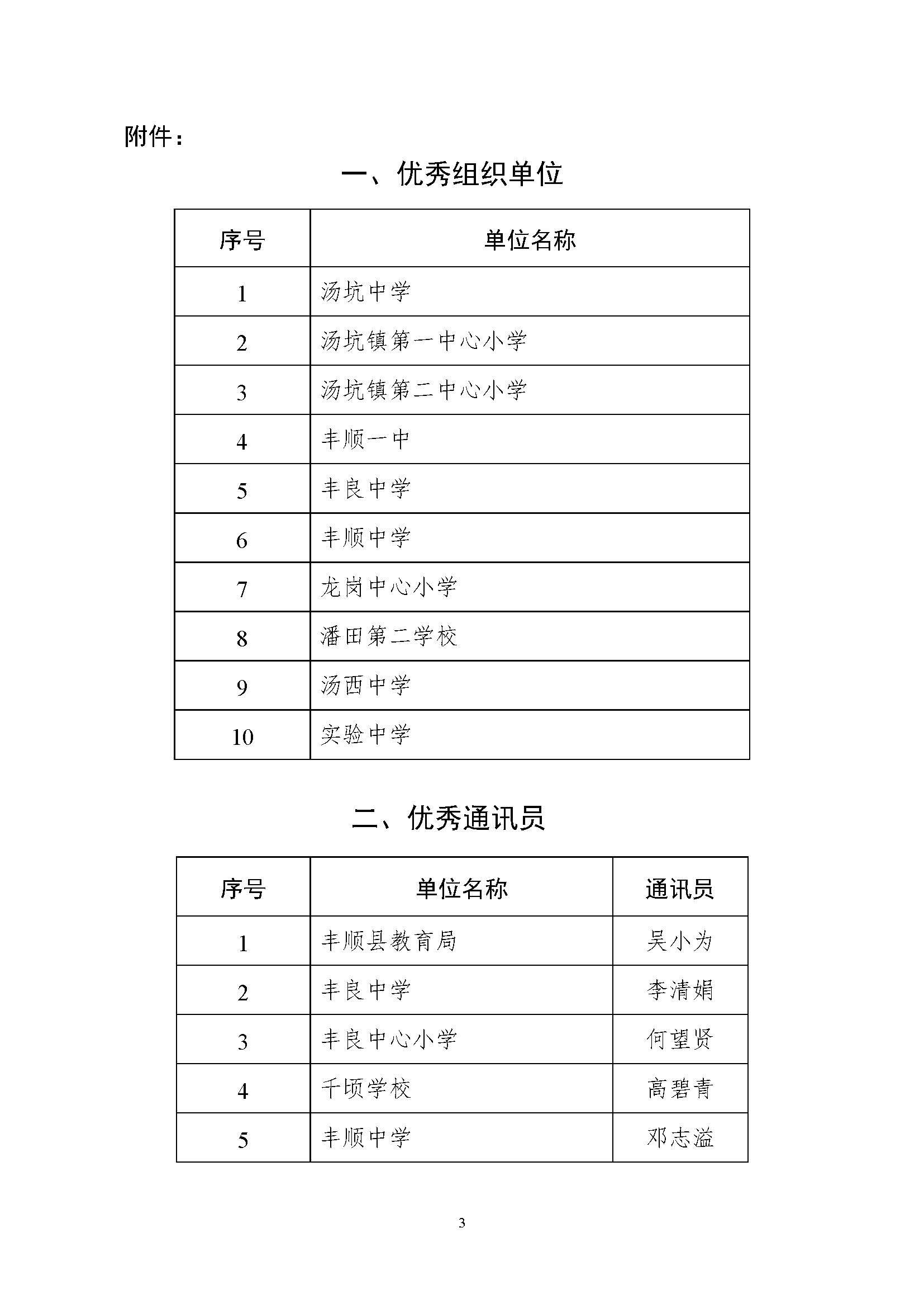 丰教〔2020〕23号 关于公布2019年度丰顺教育宣传优秀组织单位、优秀通讯员、优秀稿件评选结果的通知_页面_3.jpg