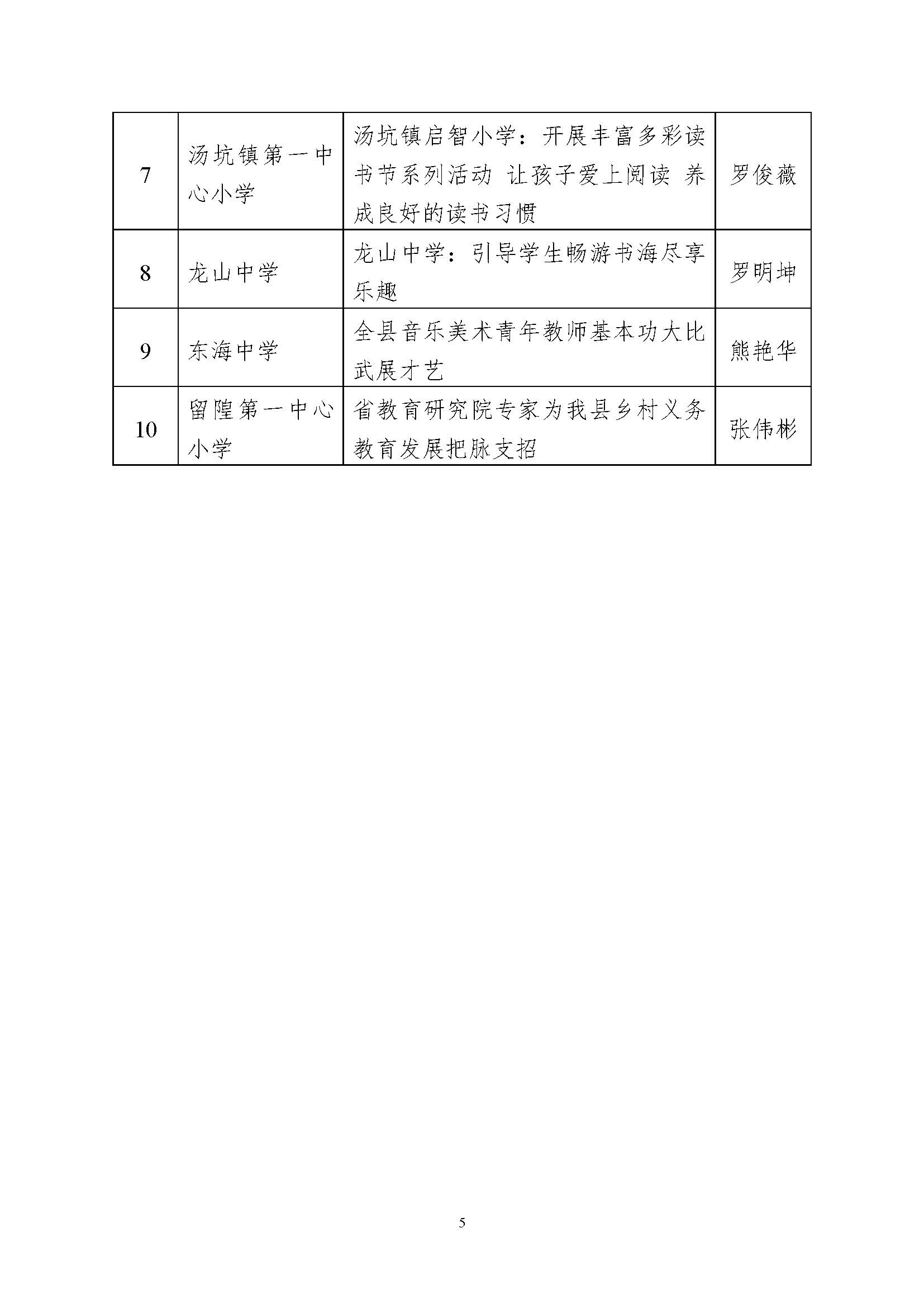 丰教〔2020〕23号 关于公布2019年度丰顺教育宣传优秀组织单位、优秀通讯员、优秀稿件评选结果的通知_页面_5.jpg