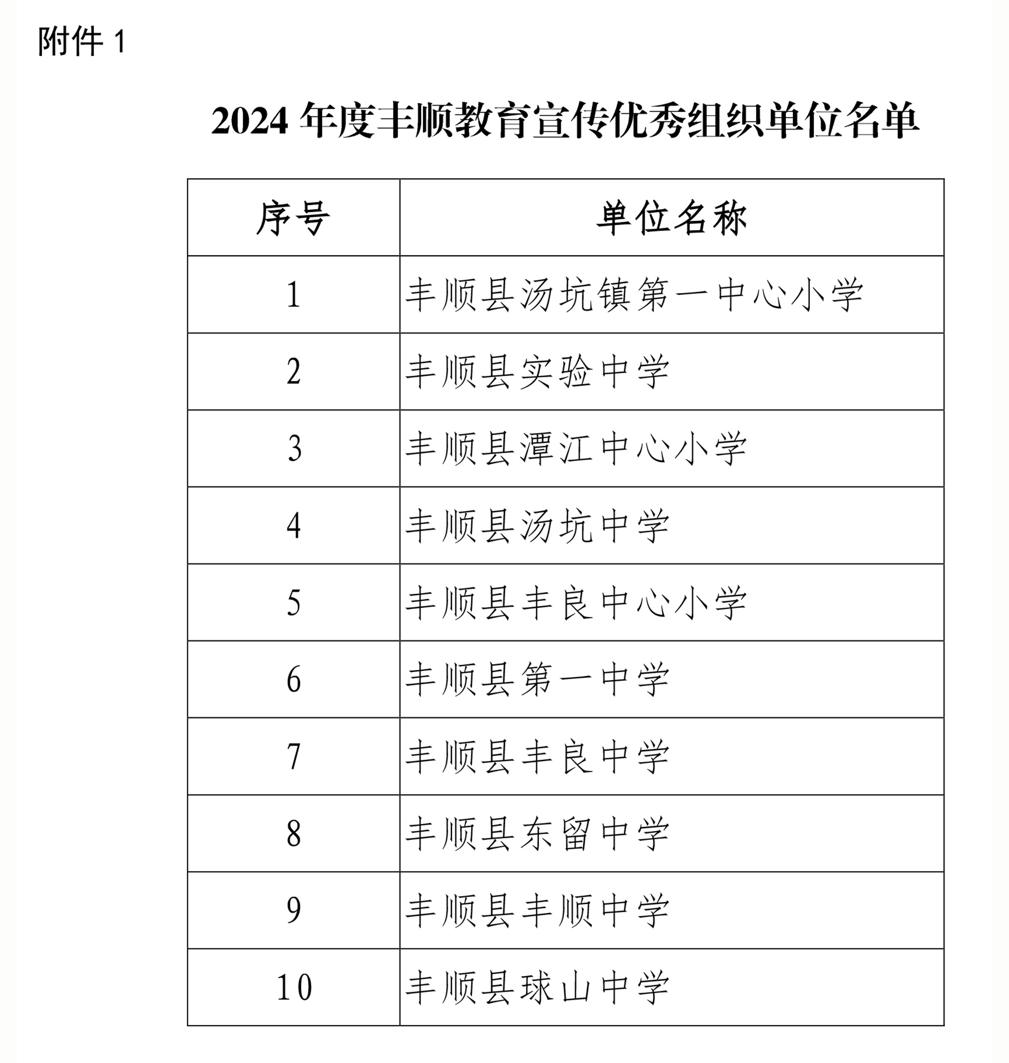 关于公布2024年度丰顺教育宣传优秀组织单位、优秀通讯员评选结果的通知-3.jpg
