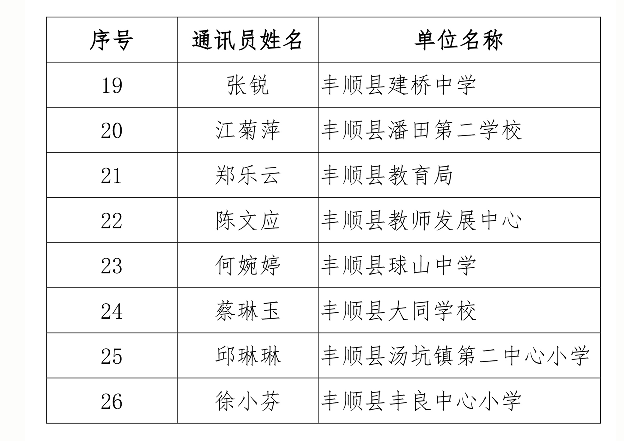 关于公布2024年度丰顺教育宣传优秀组织单位、优秀通讯员评选结果的通知-5.jpg