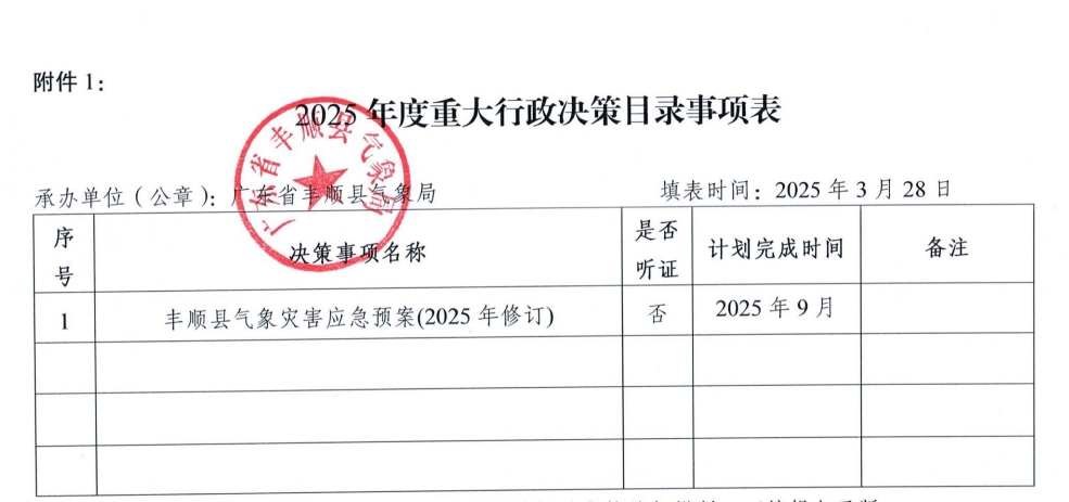 （丰顺县气象局）附件1 2025年度重大行政决策目录事项表.png