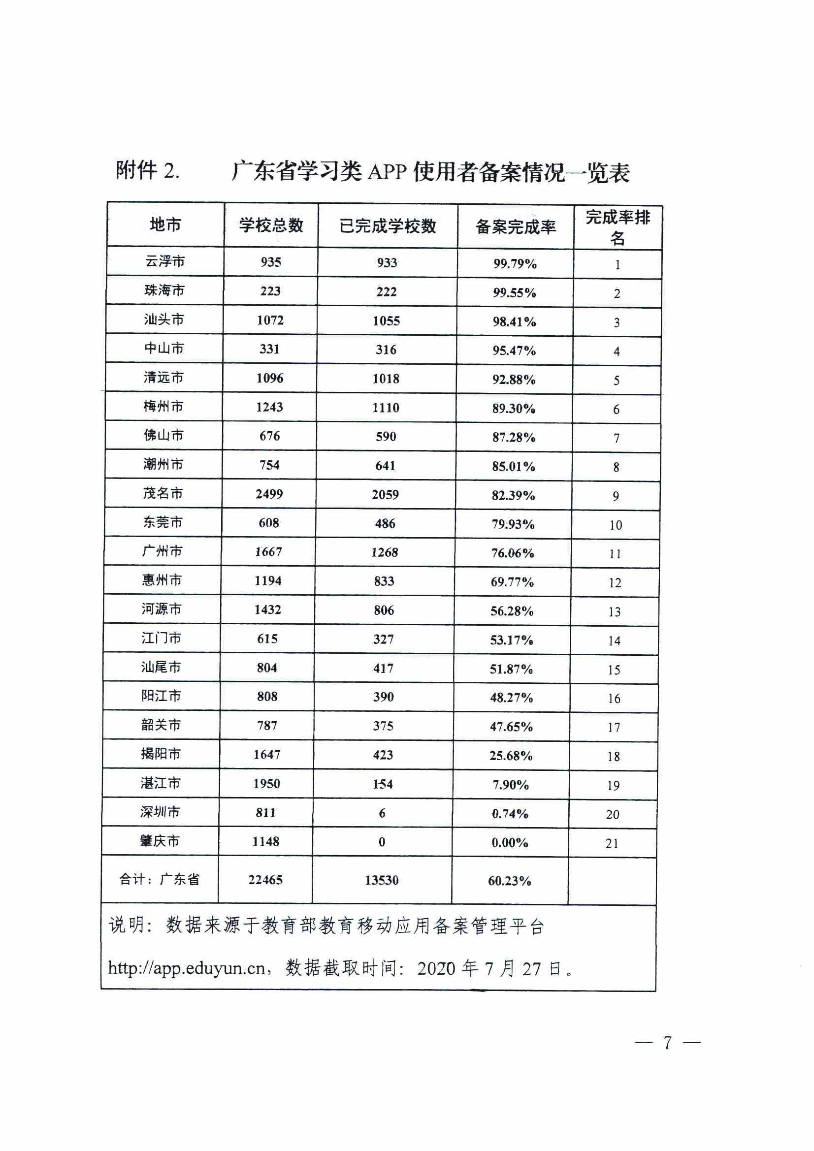 附件1：粤教督函[2020]7号  广东省教育厅关于公布广东省中小学校园学习类APP白名单的通知（六）_页面_7.jpg